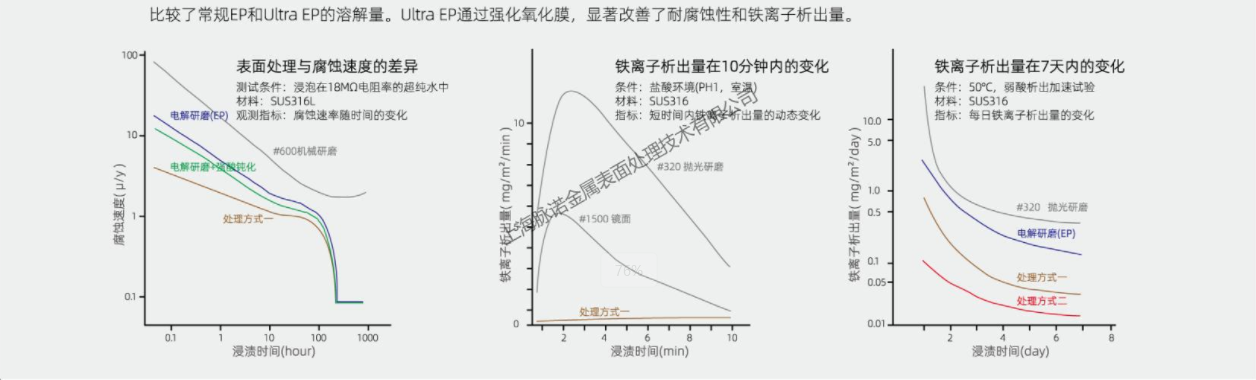 超級電(dian)化學(xué)抛光