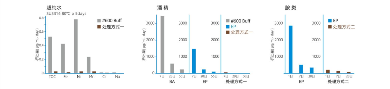 超級電(dian)化學(xué)抛光
